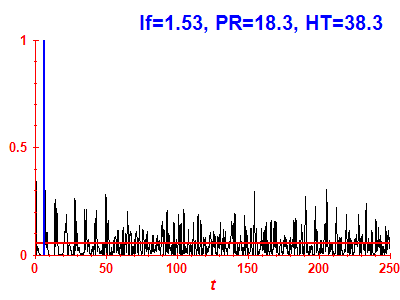 Survival probability